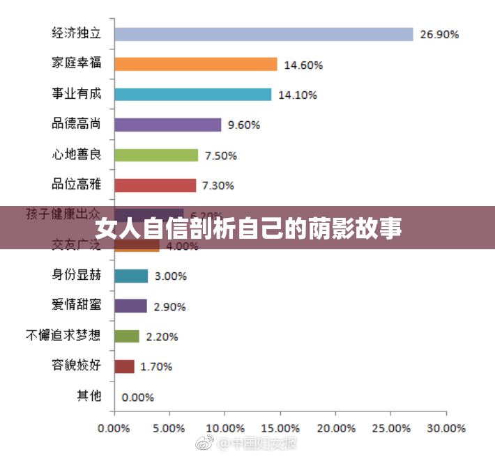 女人自信剖析自己的荫影故事