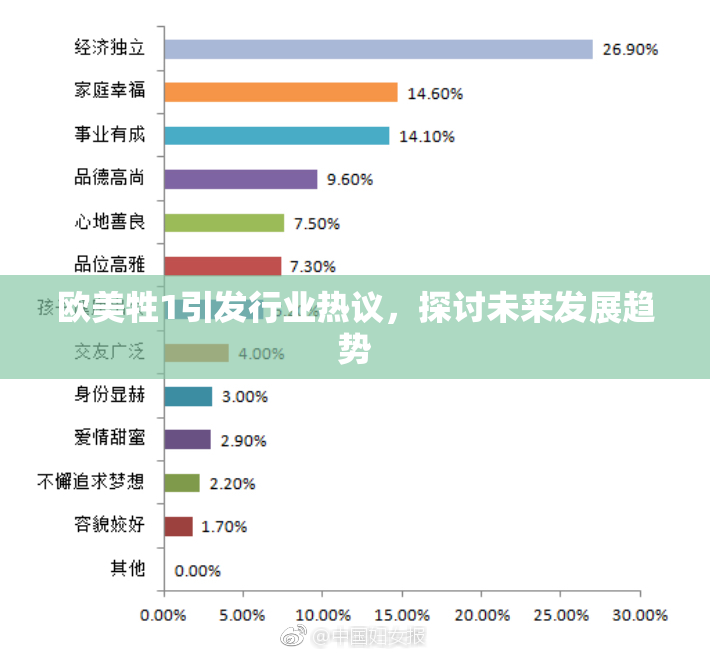 欧美牲1引发行业热议，探讨未来发展趋势