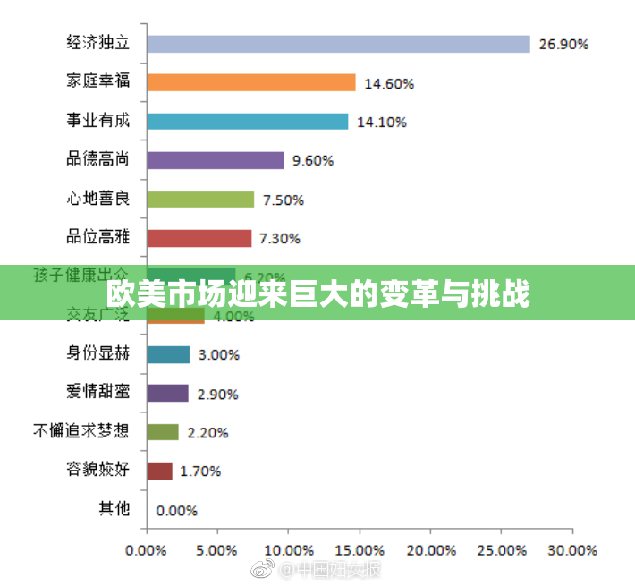 欧美市场迎来巨大的变革与挑战