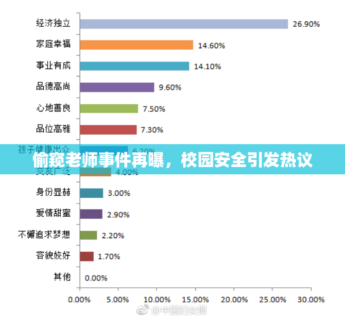 偷窥老师事件再曝，校园安全引发热议