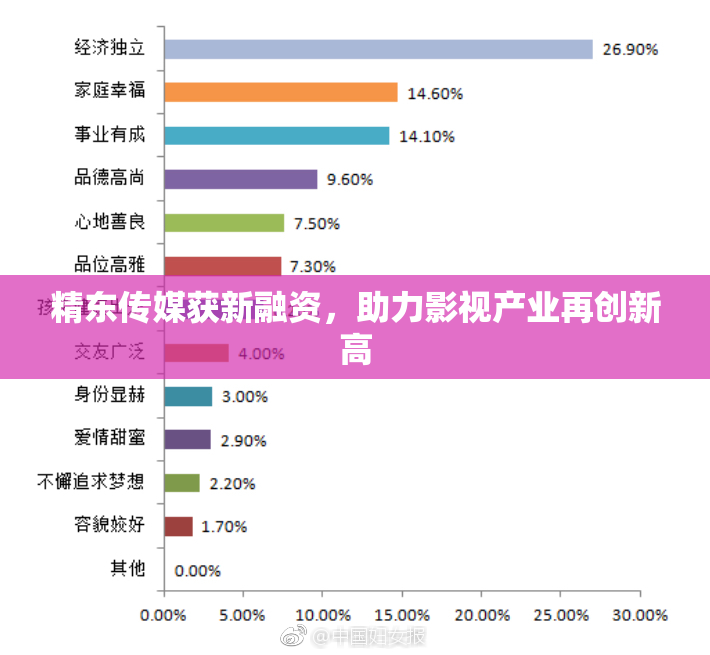 精东传媒获新融资，助力影视产业再创新高