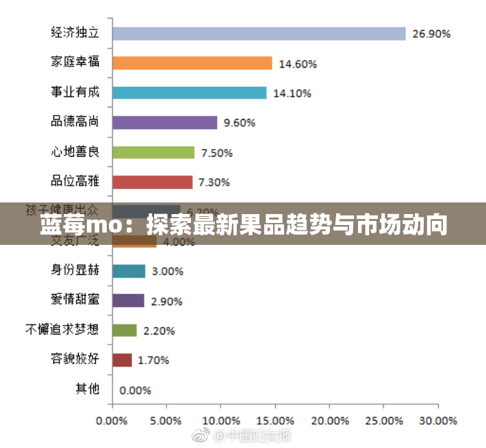 蓝莓mo：探索最新果品趋势与市场动向