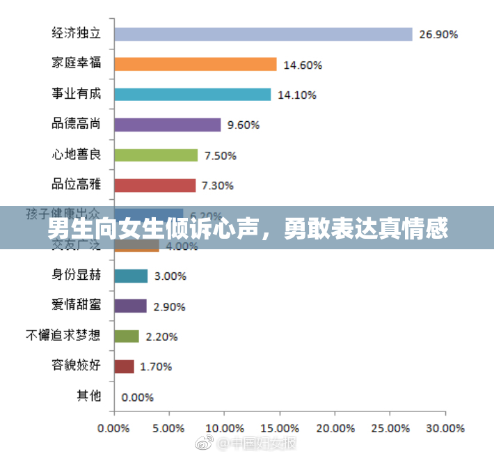 男生向女生倾诉心声，勇敢表达真情感