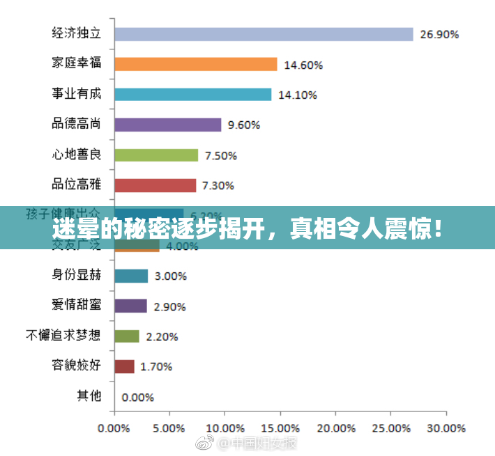迷晕的秘密逐步揭开，真相令人震惊！