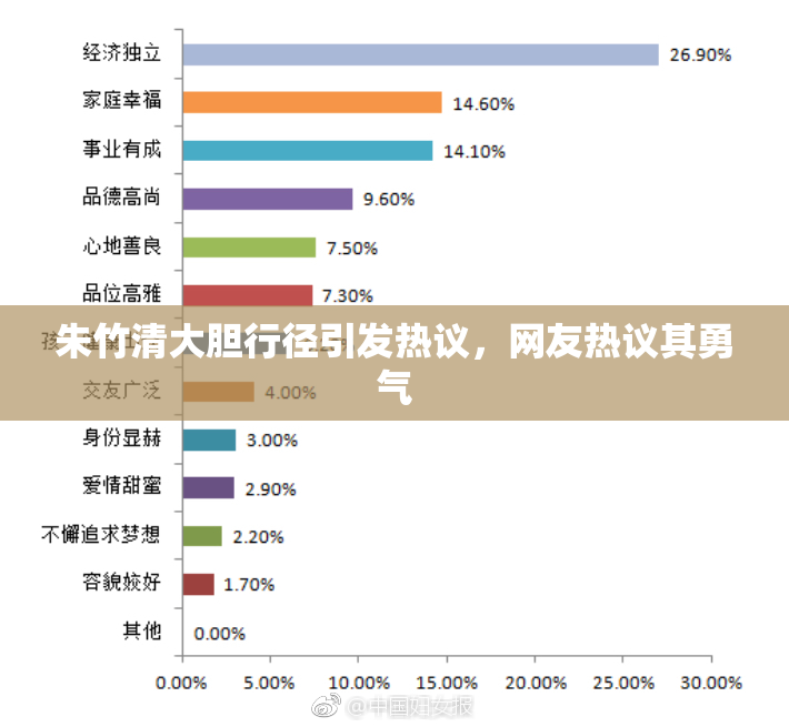 朱竹清大胆行径引发热议，网友热议其勇气