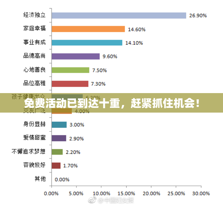免费活动已到达十重，赶紧抓住机会！