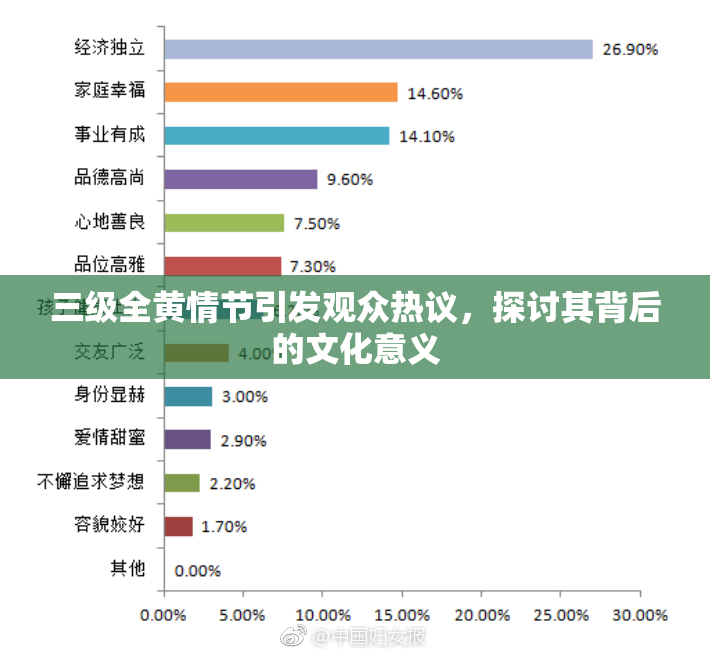 三级全黄情节引发观众热议，探讨其背后的文化意义